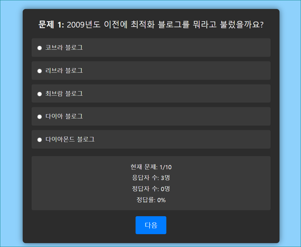 씨랭크 테스트 블로그 상위노출