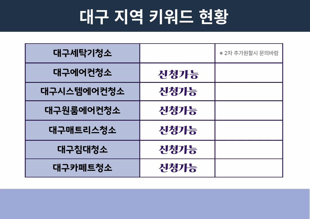 도메인 렌탈 클라우드(DRT Cloud) 소개