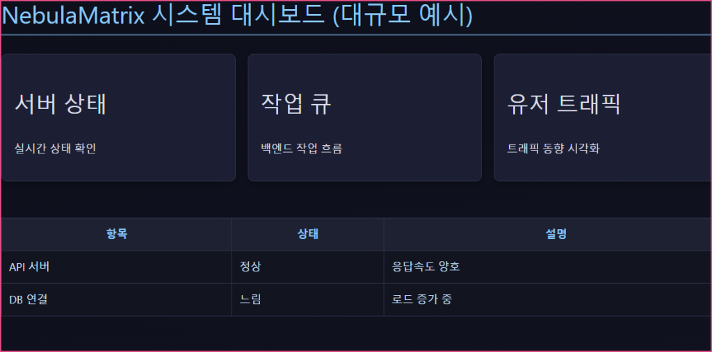NebulaMatrix 시스템 대시보드 1 tioncap 20250409 105622