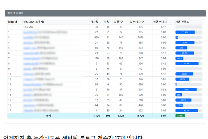 블로그 저품질 만들기 로보프레스 5월 1차 모집 4 tioncap 20250504 204126