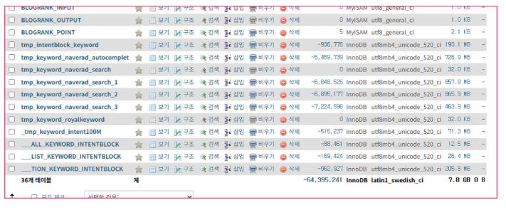블로그 저품질 만들기 로보프레스 5월 1차 모집 8 tioncap 20250504 204502