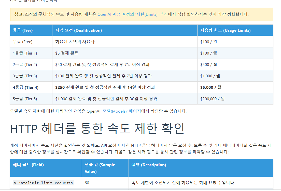 OpenAI API 사용량 등급 속도 제한