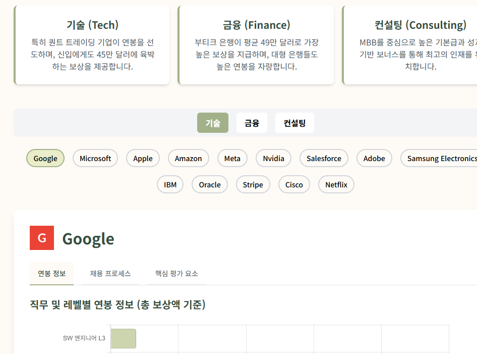 글로벌 기업 연봉 (구글,애플,아마존 등)